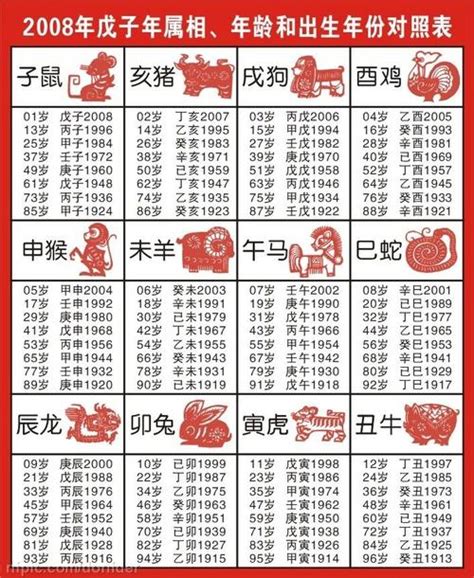 今年是什麼年 生肖|今年是什麼年？西元、民國、農曆、生肖，百年速查表 – loveptl